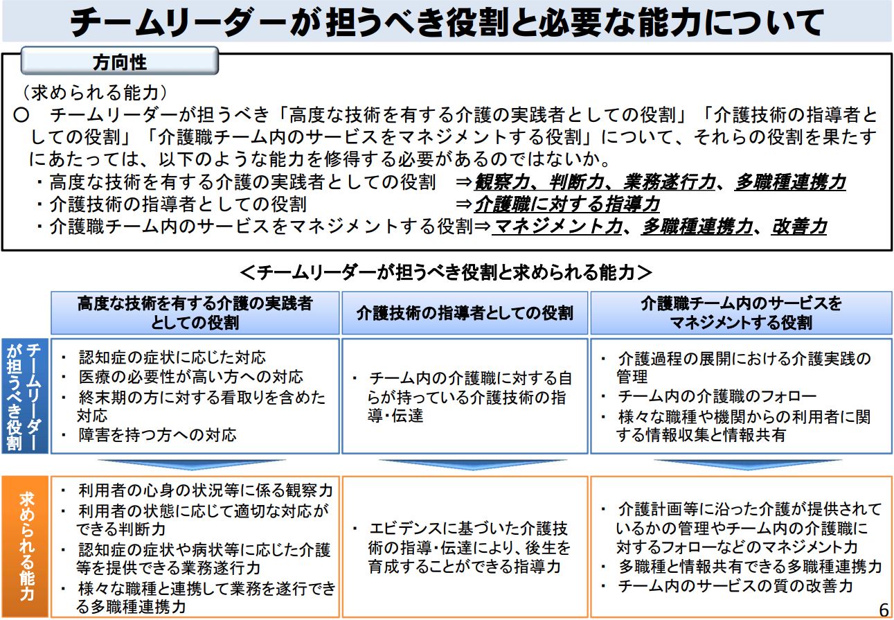 チームリーダー育成の重要性の理解が介護現場を変える！ 介護社会の情報発信