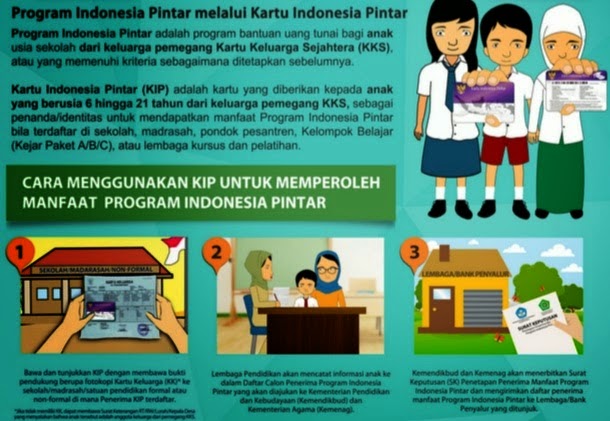 giatnya mengkampanyekan Kartu Pintar Indonesia di media masa Inilah Cara Pintar Memanfaatkan Kartu Pintar Indonesia