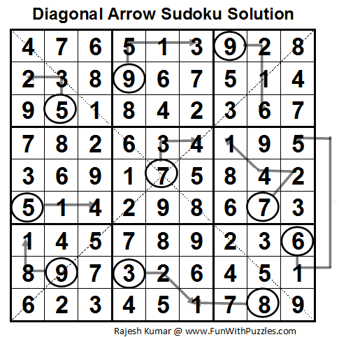 Diagonal Arrow Sudoku (Daily Sudoku League #61) Solution