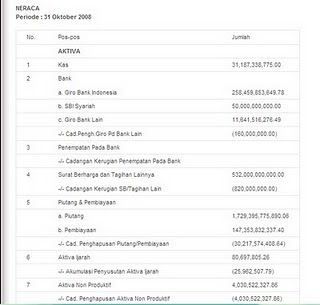 Contoh Latar Belakang Penerbitan Surat Berharga Dengan Perikatan Dasar Contoh Surat