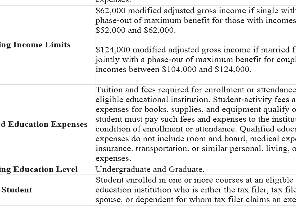 Lifetime Learning Credit - Lifetime Learning Credit Qualified Expenses