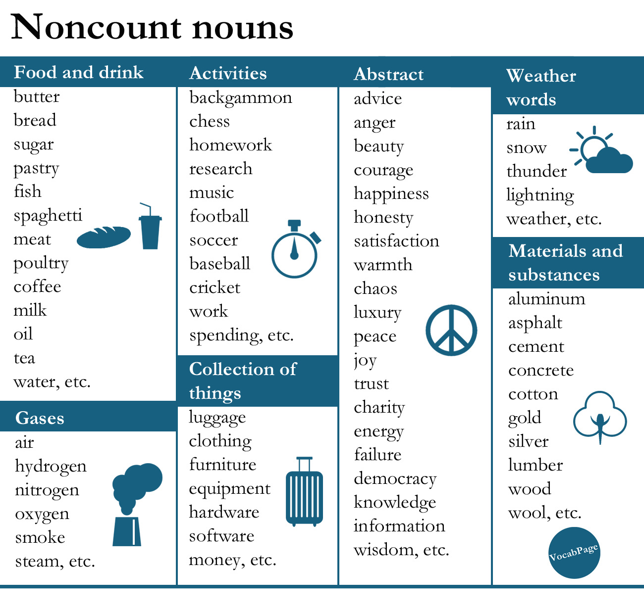 Count Nouns Vs Non Count Noun English At Lernforum Chur