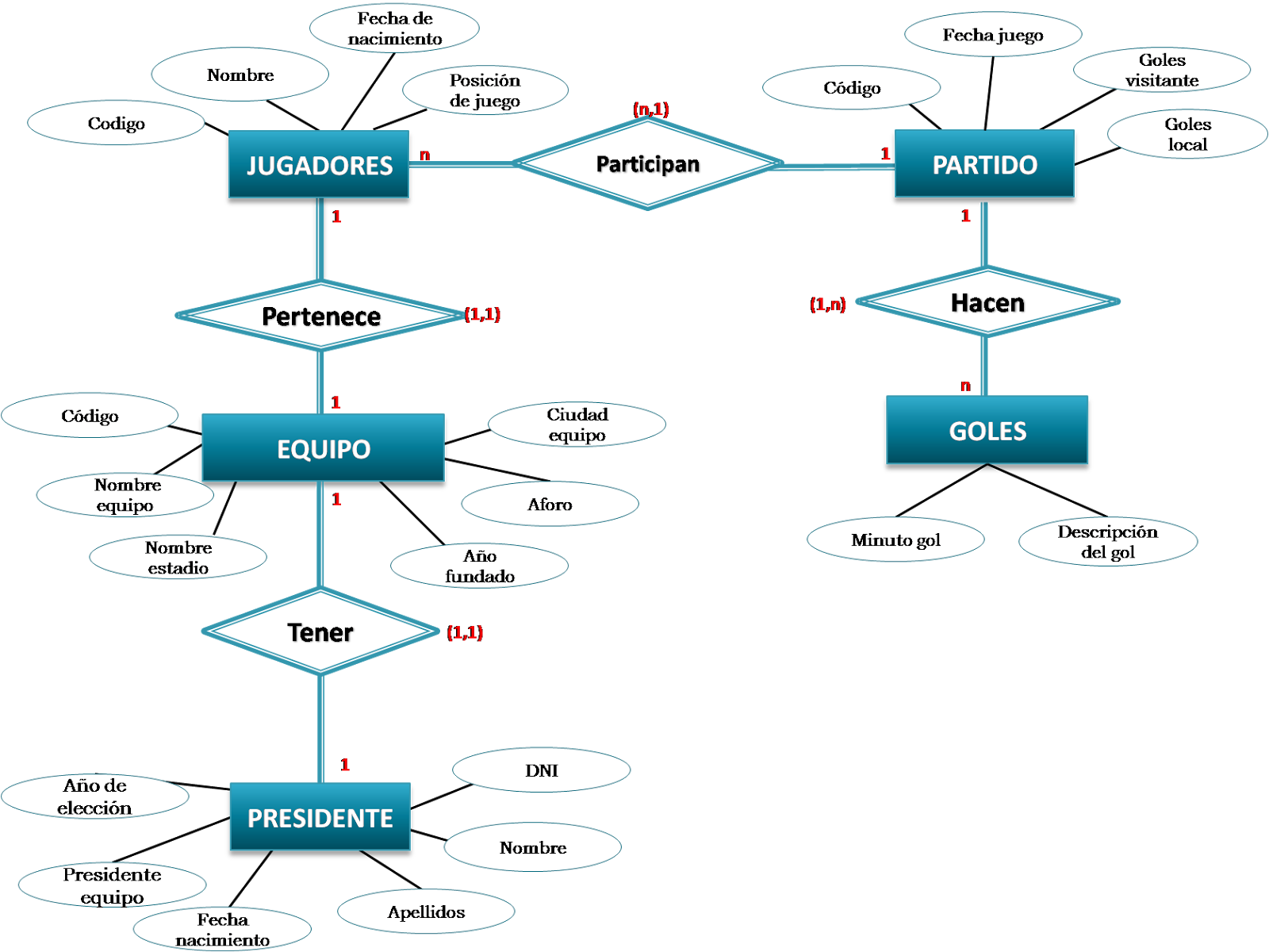 Sriveros EJERCICIOS EN CLASE