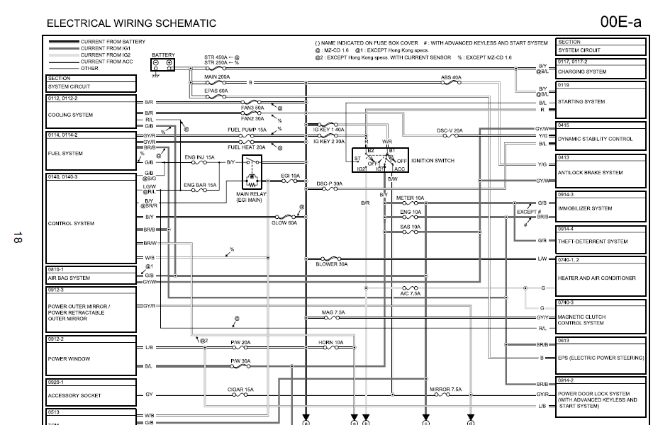 Tài Liệu - Mazda CX9 2012 Wiring Diagram | Diễn đàn kỹ thuật xe ô tô