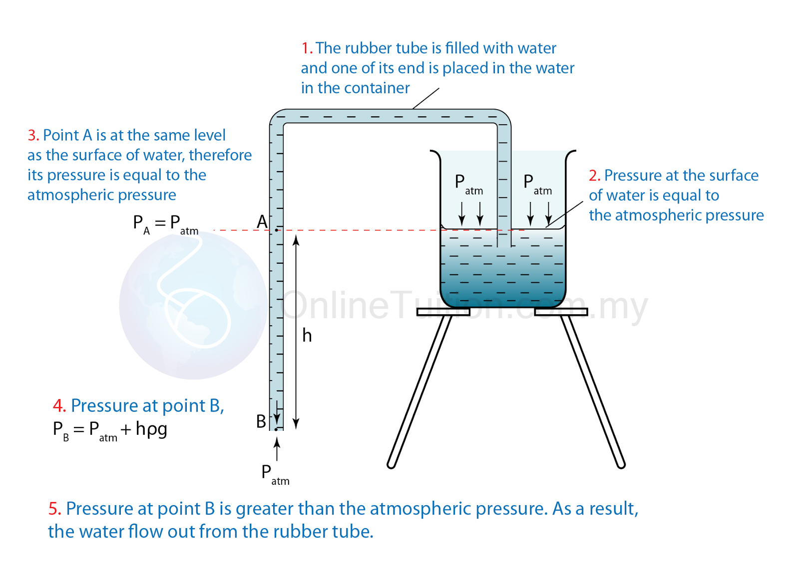 How to Calculate Atmospheric Pressure