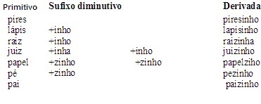 Português simples e básico: Inho