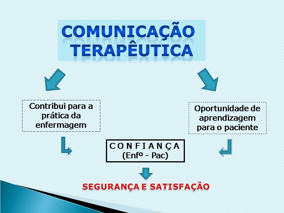 Prof. João Euclides Braga SAÚDE MENTAL: COMUNICAÇÃO TERAPÊUTICA