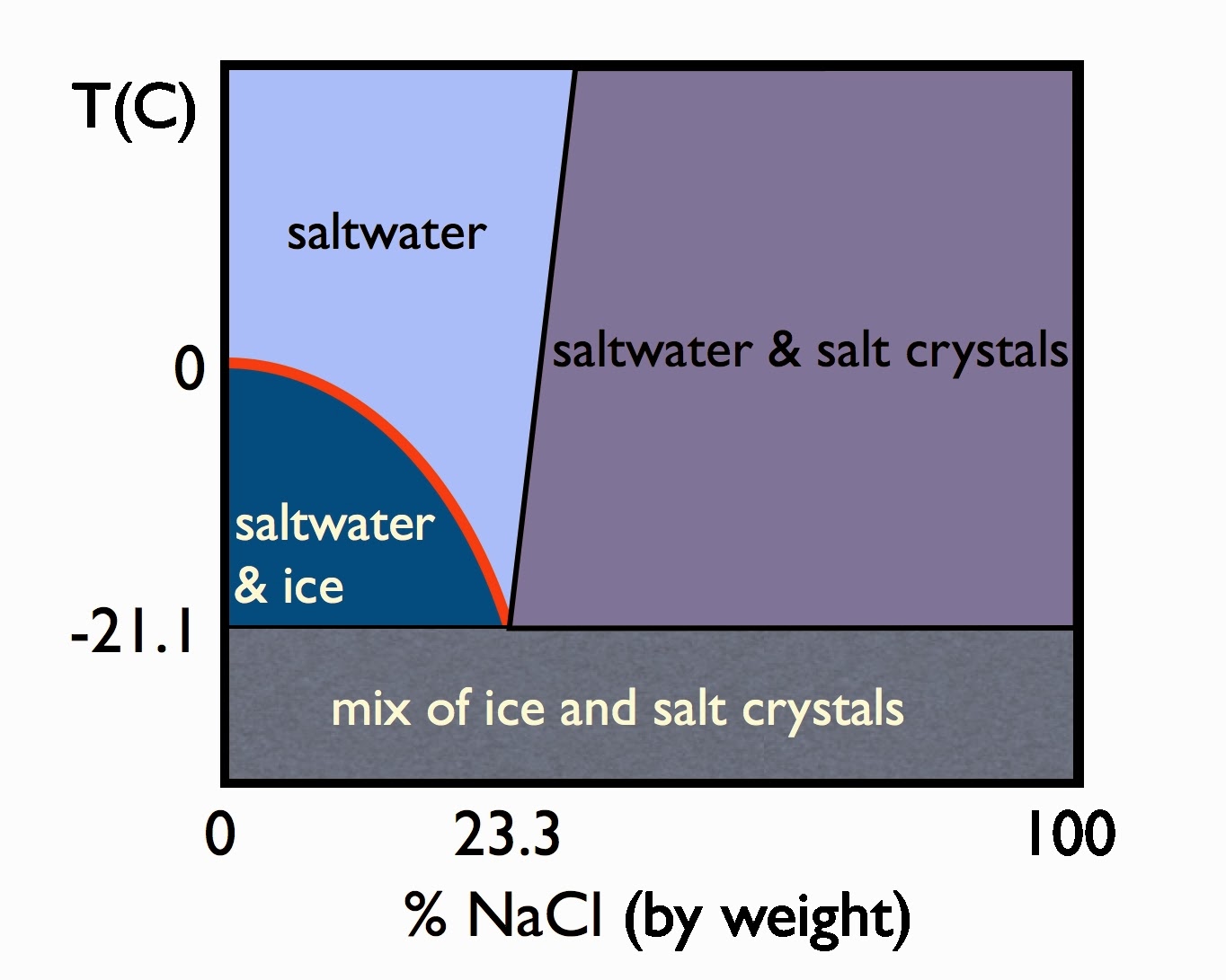 CelloMom on Cars: The Nitty-Gritty on Road Salt