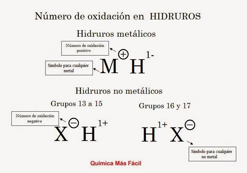 Tu profe de Química Formulación y nomenclatura de HIDRUROS.