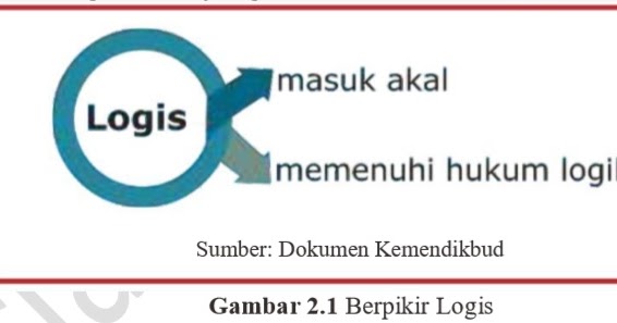 Kelas Online Pelajaran Simulasi Komunikasi Digital Materi Logika Algoritma Pelajaran Simulasi Dan Komunikasi Digital