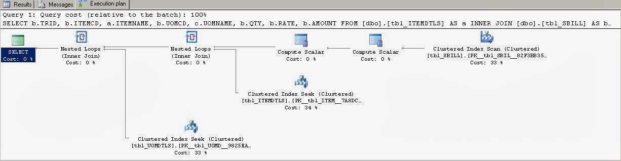 How JOIN Order Can Increase Performance in SQL Queries
