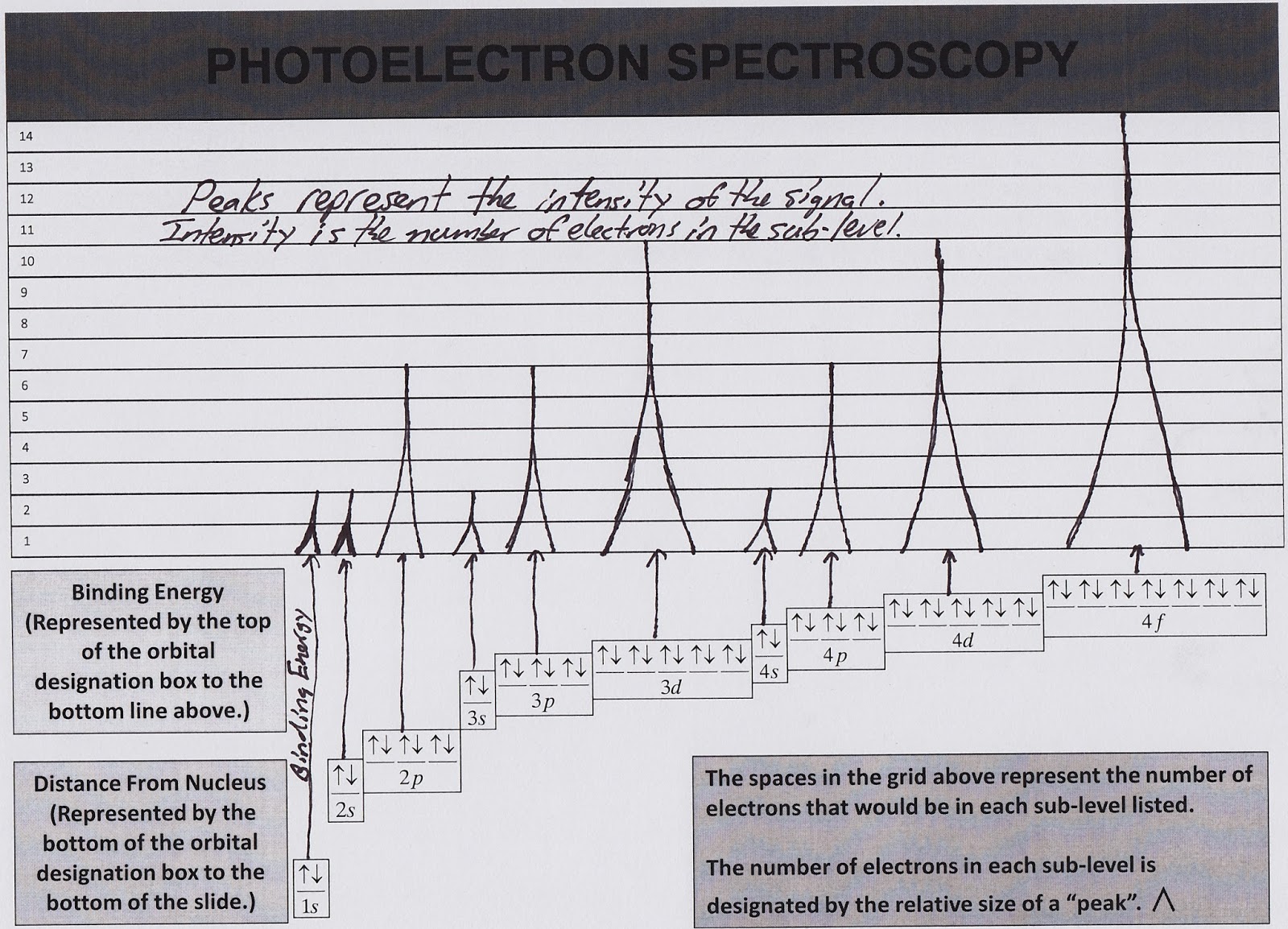 photoelectron-spectroscopy-worksheet-answers