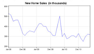 new home sales chart