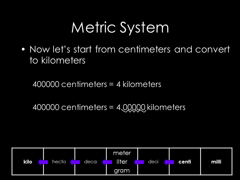 Arabia's Engineers: The metric system - homework 9/25/14