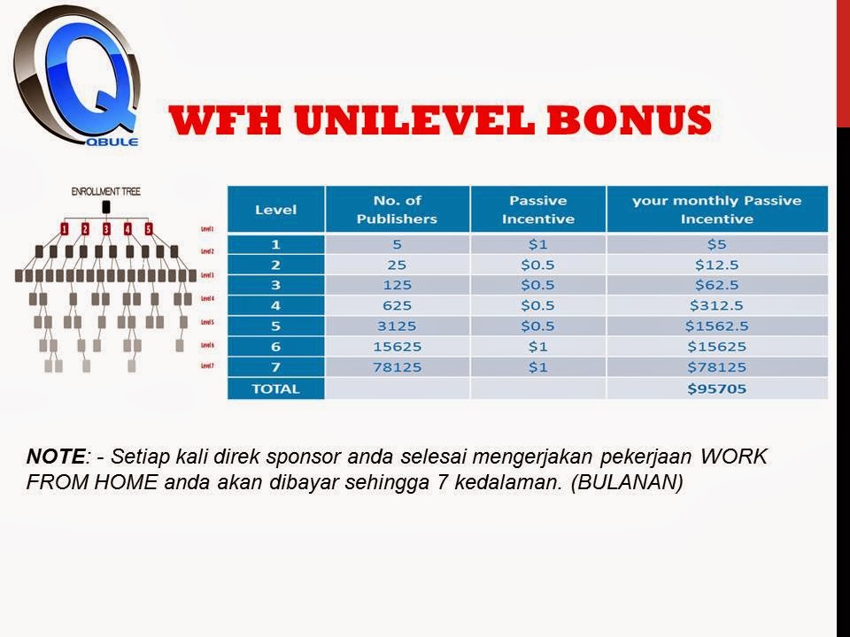 Komisi Jaringan ~ BisnisQbule.com