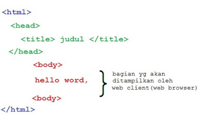 Electrical Engineering: Tutorial Singkat Bahasa Pemograman Arduino