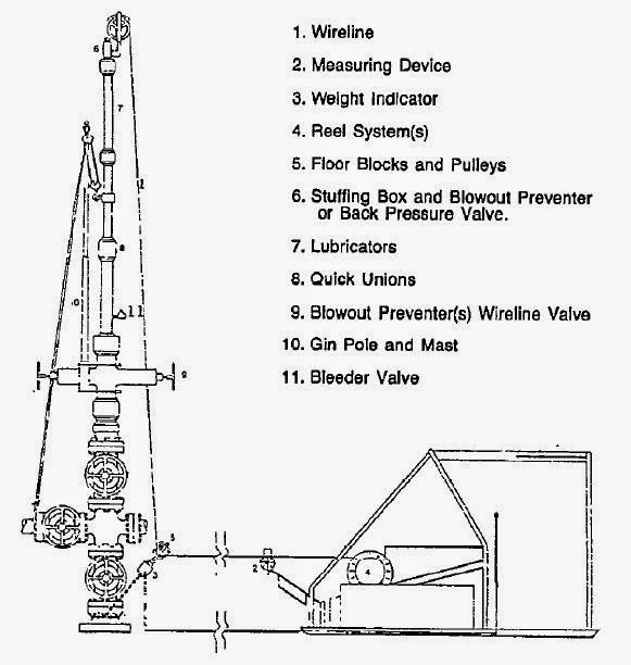 What Is The Meaning Of Wireline Logging Wiring Diagra vrogue.co