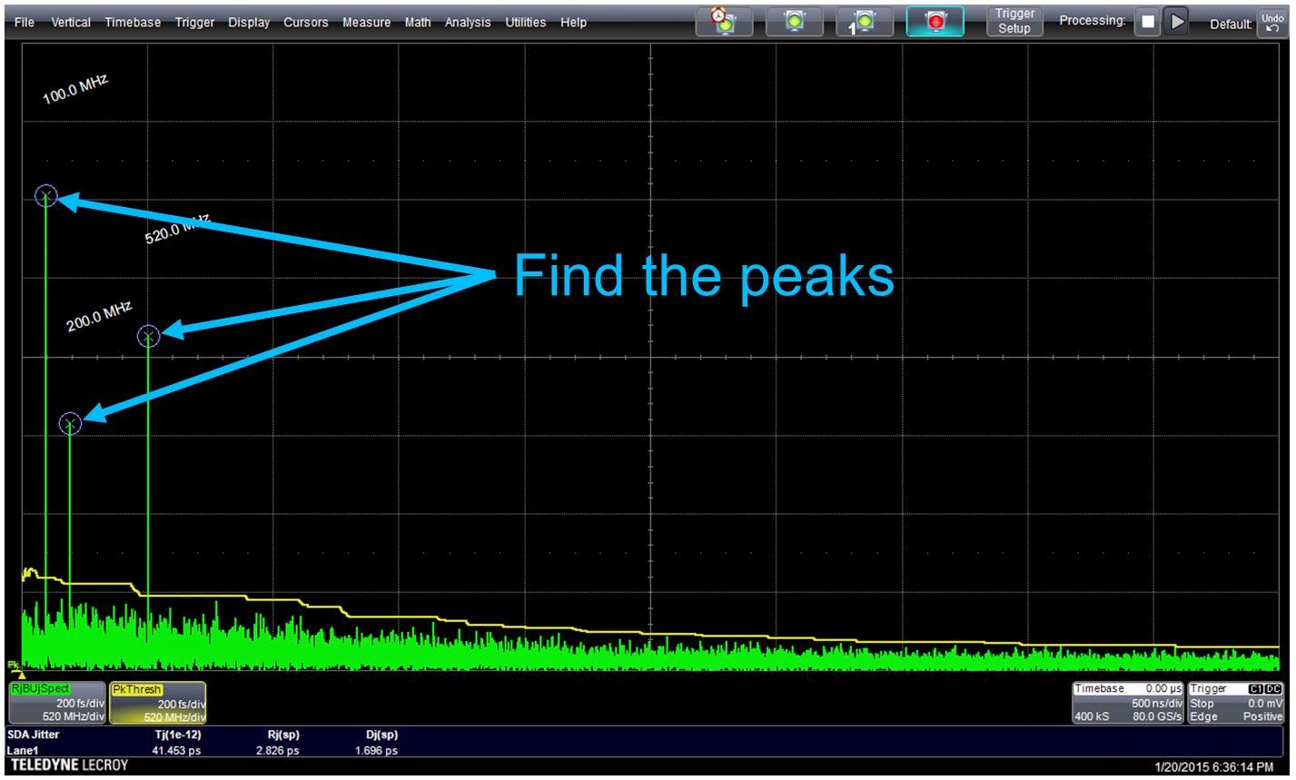 Using FFT to find peaks in a random jitter TIE track