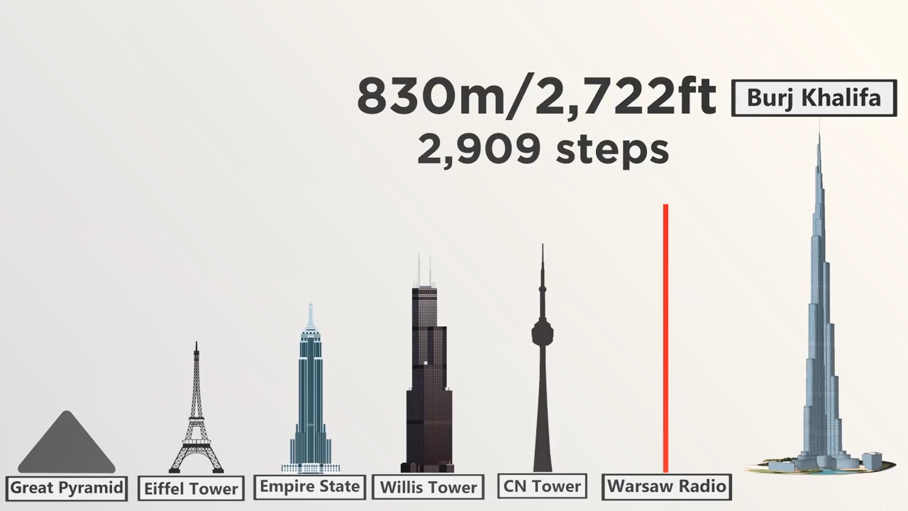 Nostromo Zajimavosti Jak Vysoky Je Nejvyssi Objekt Ktery Se Da Postavit