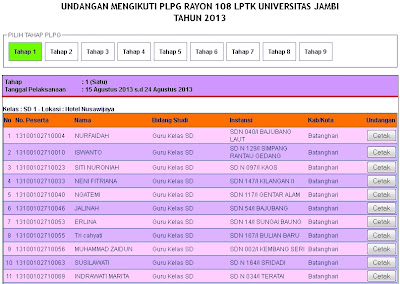 Daftar Peserta PLPG Rayon 108 UNJA Universitas Jambi