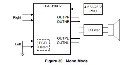 TPA3116D2 Power amplifier class-D schematic - Electronic Circuit