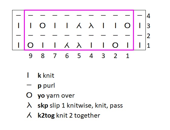 Pine Trees - Full Chart