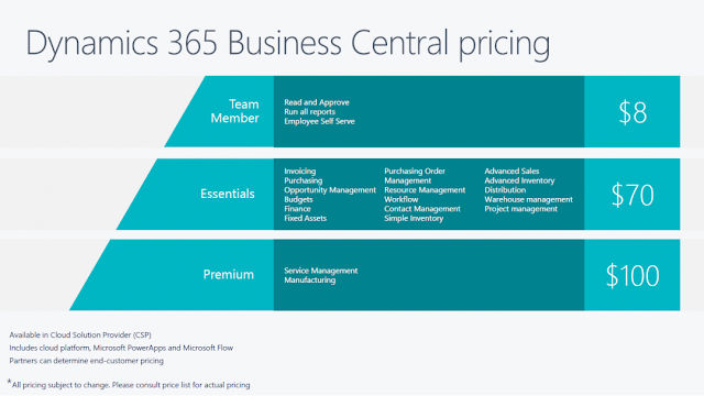can microsoft dynamics business central do job costing can microsoft dynamics business central do job costing