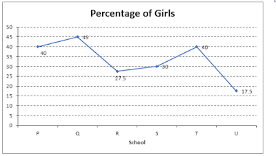 Quantitative Aptitude for RBI Assistant Mains 2017 |_4.1