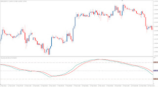Forex stochastic oscillator settings