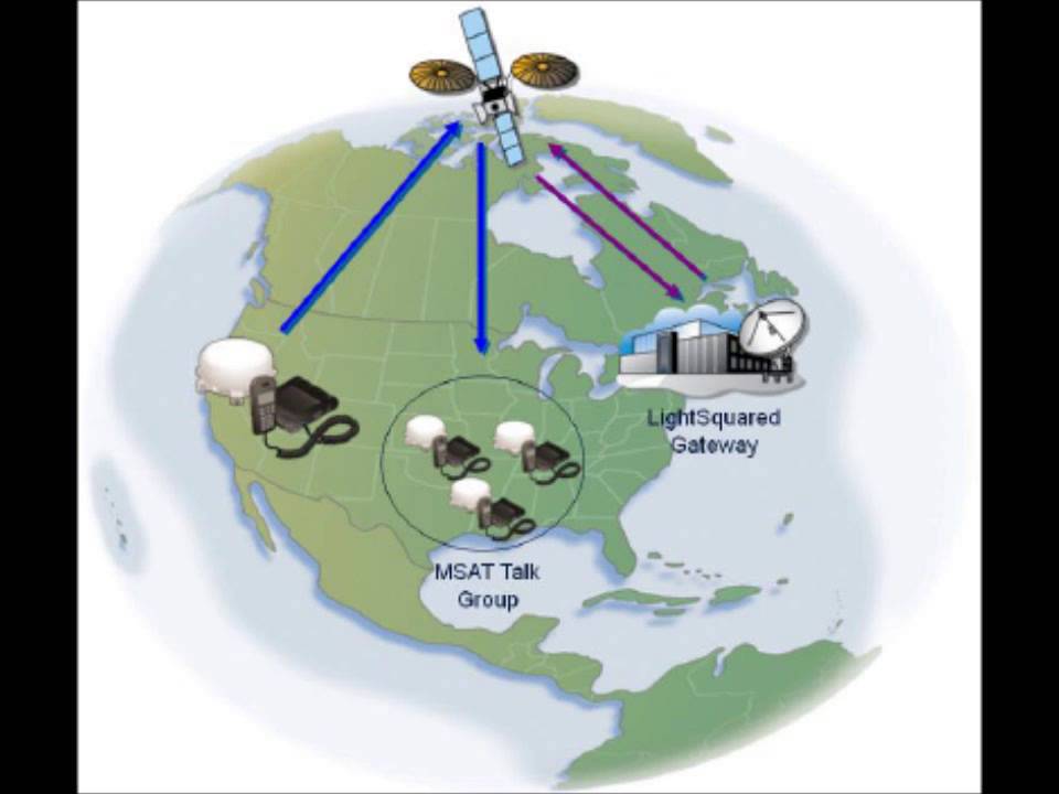 SatelliteRadio How does satellite radio work?