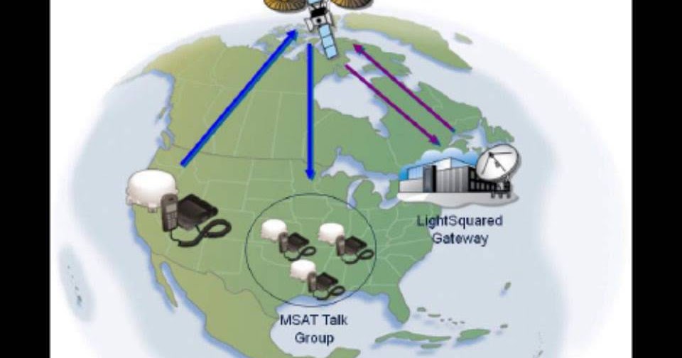 SatelliteRadio How does satellite radio work?