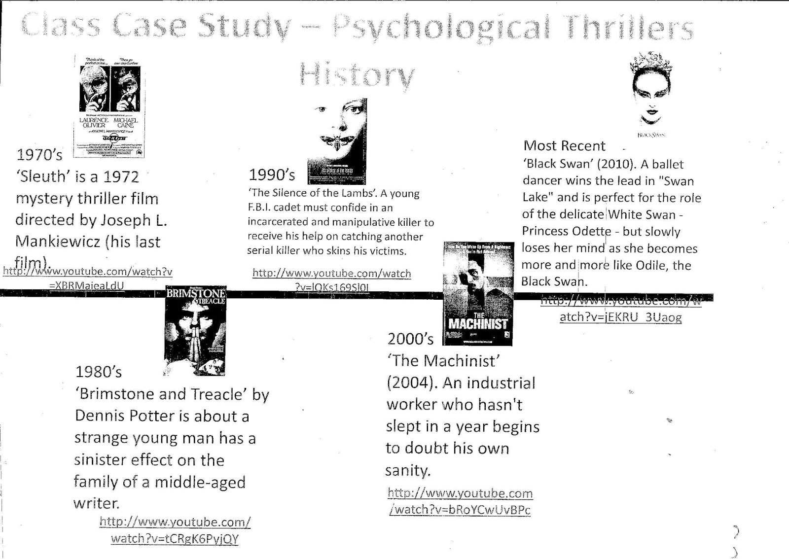 Case study examples picture