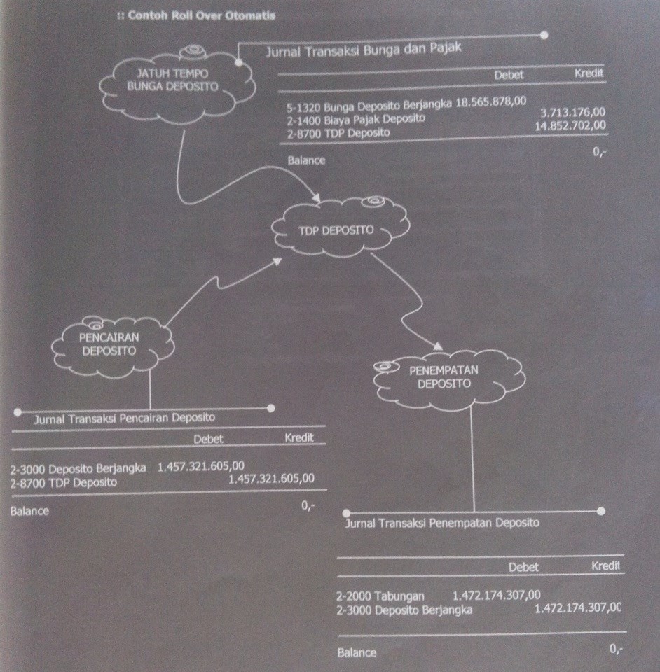 Rolling over перевод. Roll over пилатес. Rolling over перевод. Ira plan. Roll over пилатес.