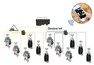 Valve Communication Networks