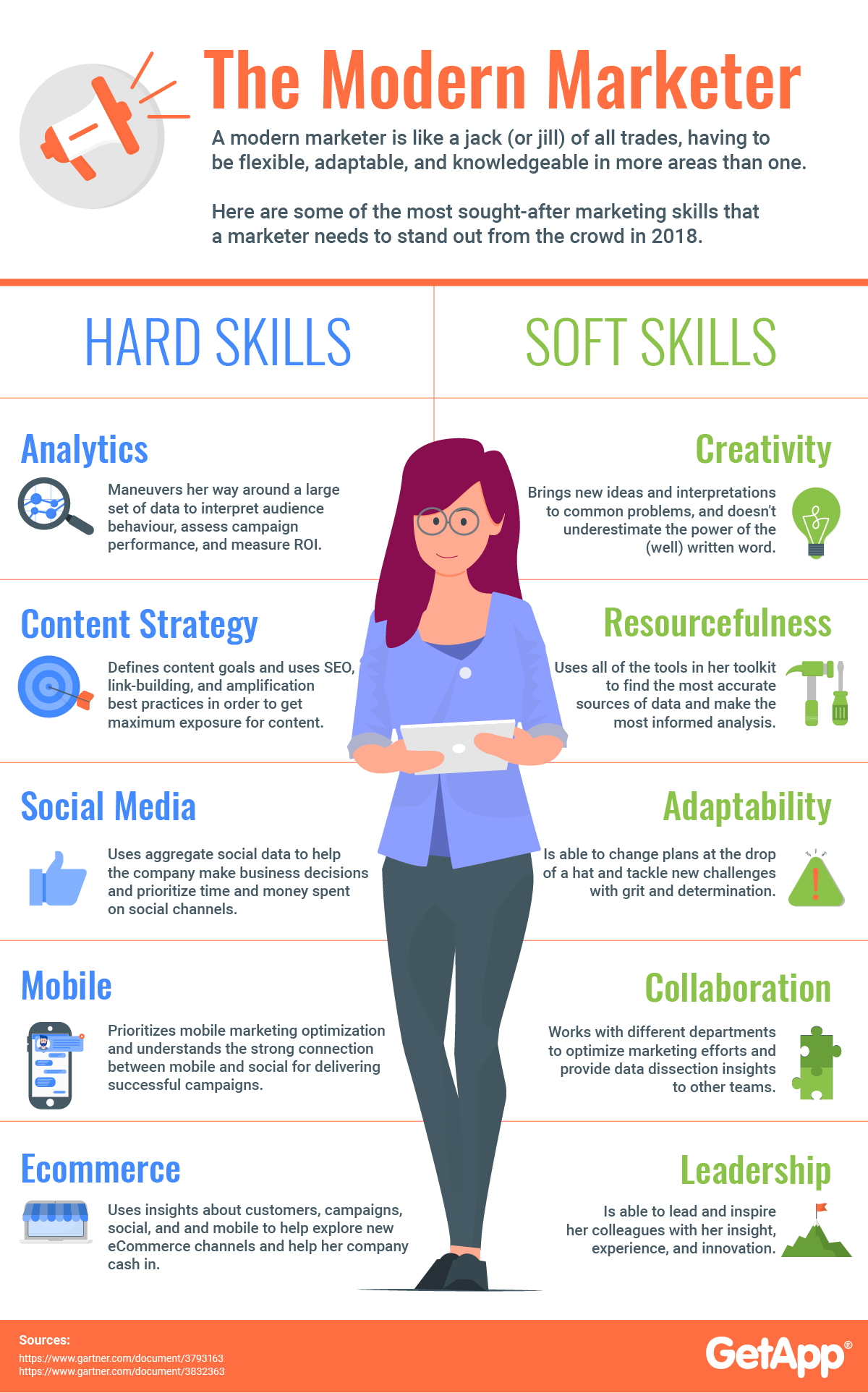 The 10 marketing skills needed in 2018 - #infographic