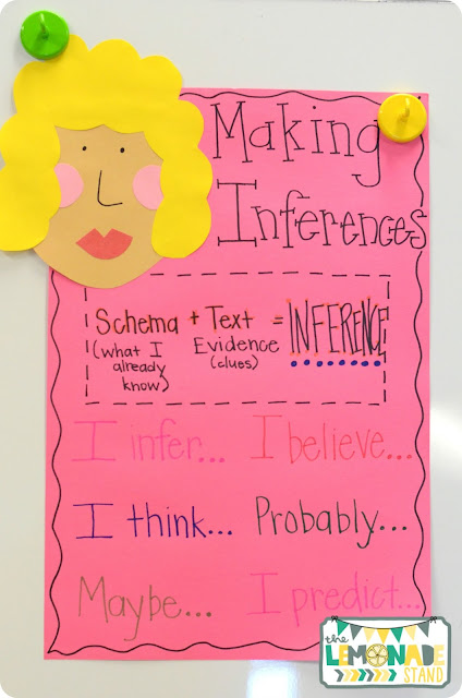 Ri 2 3 Anchor Chart