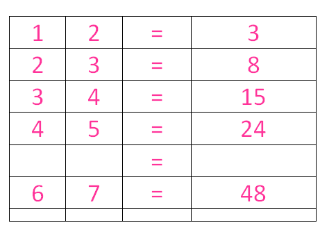 How to understand Binary Operations