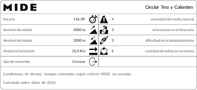 Datos MIDE Trea y Culiembro