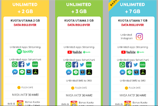 Daftar Harga Paket Internet Unlimited pada Kartu Indosat Ooredoo 