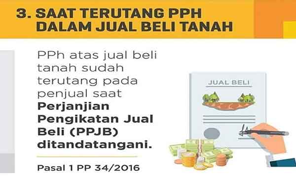 Prosedur Dan Cara Mengurus Surat Perjanjian Jual Beli Tanah