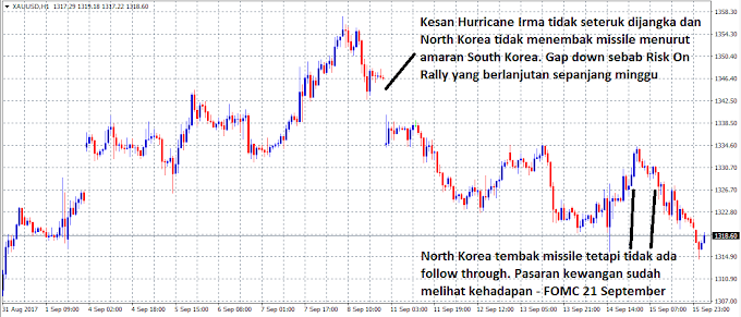 Bank of England tewaskan North Korea. Tumpuan Pasaran kepada Central Bank