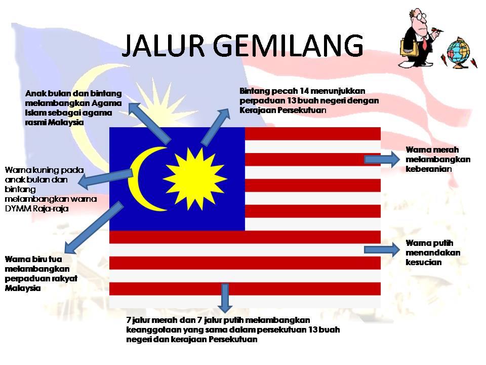 Patriotik malaysia lagu TAMBAH PENGETAHUAN