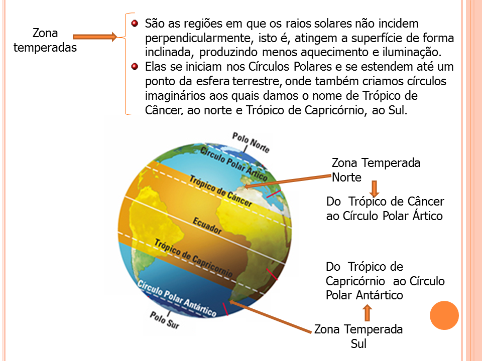 Prof. Walter Zenio AULA EXPOSITIVA AS ZONAS TÉRMICAS DA TERRA