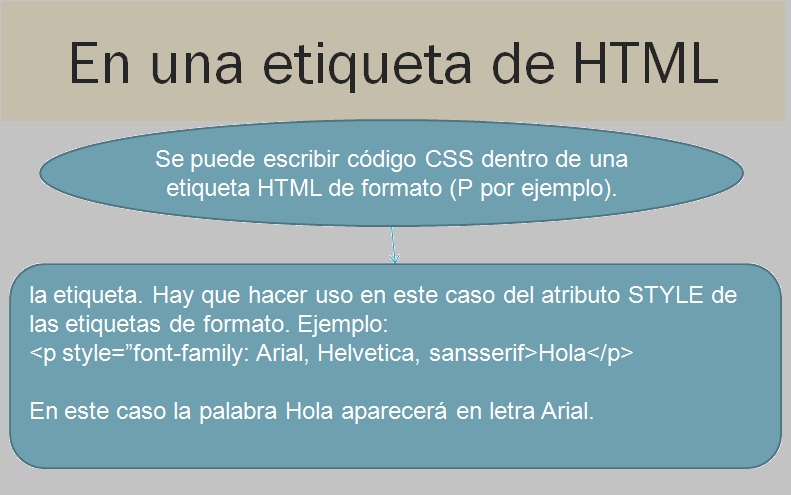 Tarea de Clases en Html: Clases en Html