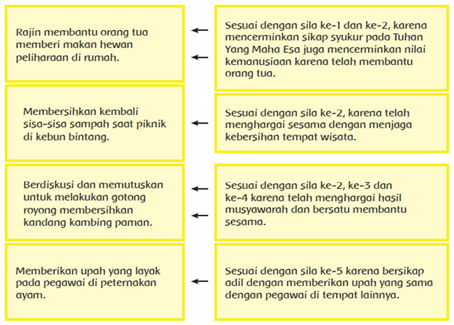 Contoh Laporan Hasil Wawancara Tentang Hewan Peliharaan