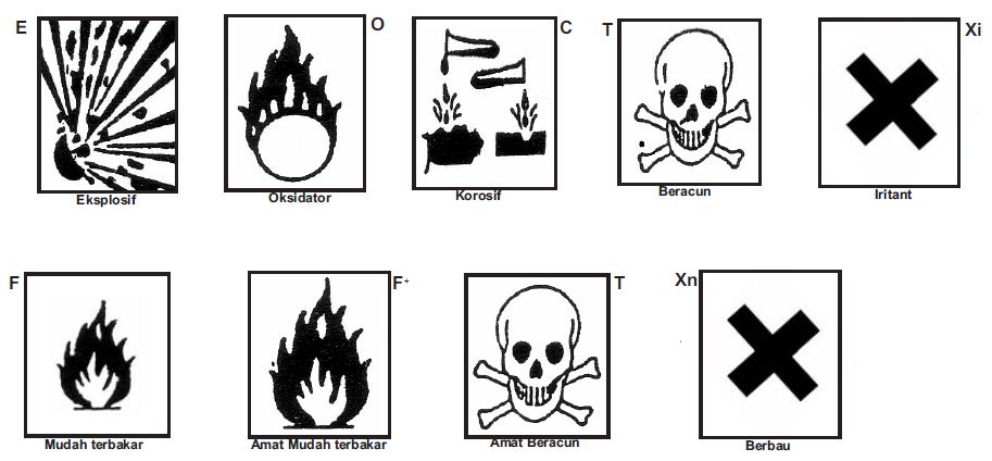 Arti Lambang Dan Simbol-Simbol Materi Kimia Berbahaya Di Dalam