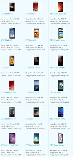Daftar Harga Terbaru Hp ZTE Maret 2016 Daftar Harga Terbaru Hp ZTE Maret 2016