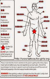 Tattoo Prices And Pictures