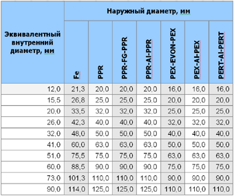 таблица площади трубы в зависимости от диаметра. труба 89х3,5мм germany. труба нкт 73х5,5мм. толщина 108 стальной трубы. сколько стоят трубы 57.