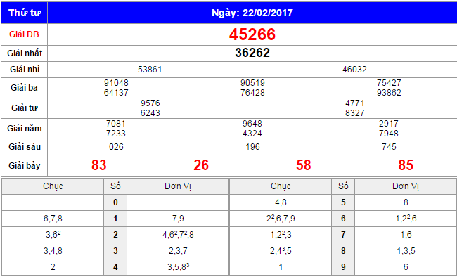 XSMB ngày 1/3/2017 - Kết quả xổ số miền Bắc ngày 1/3/2017 Untitled